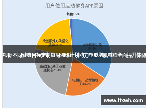 根据不同健身目标定制每周训练计划助力塑形增肌减脂全面提升体能