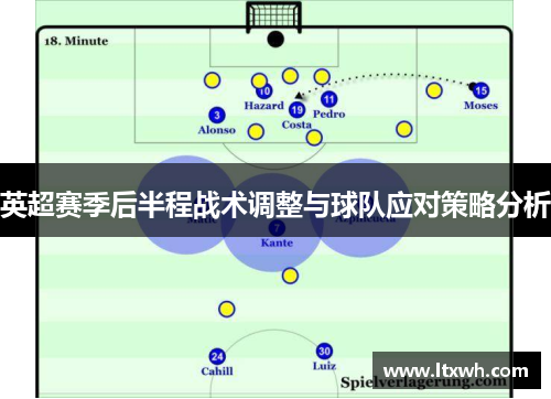 英超赛季后半程战术调整与球队应对策略分析
