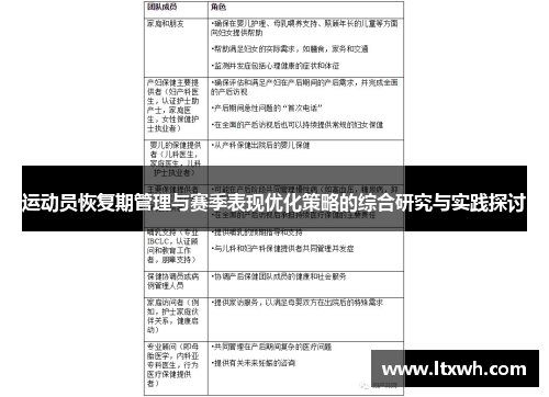 运动员恢复期管理与赛季表现优化策略的综合研究与实践探讨